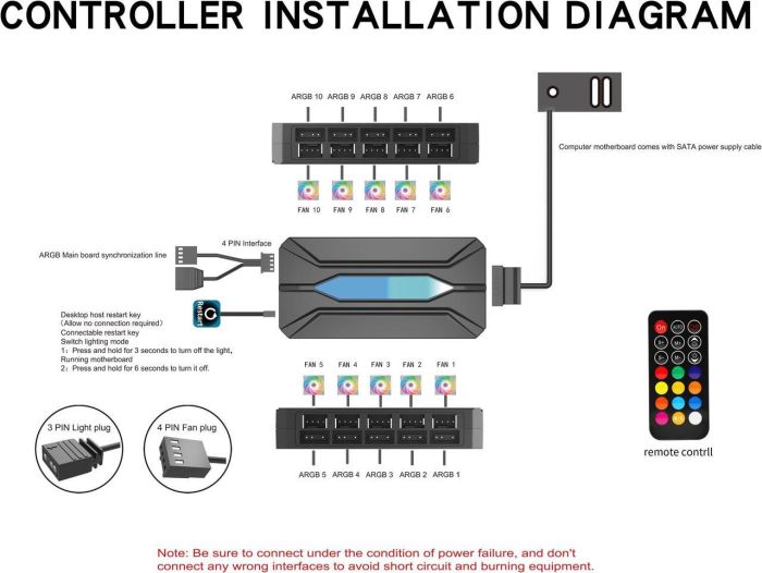 Argb Remote Fan Kontroller