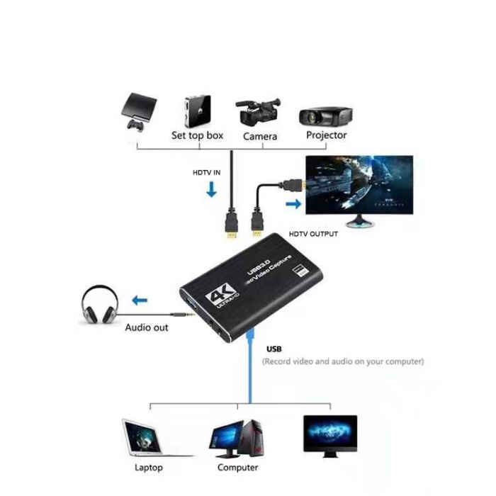 Hdmi Capture Card 4K Ultra HD 60 FPS with HDCP